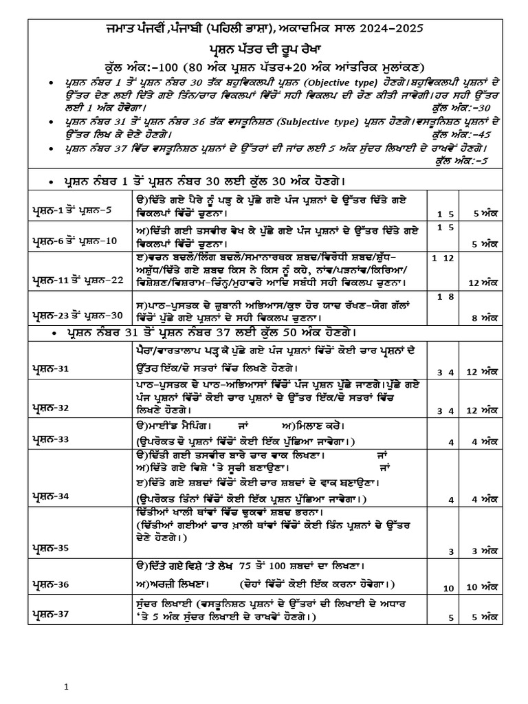 Class 05 Sample Papers and Structure | PDF