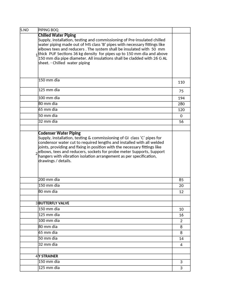 Chilled Water Piping and Valves BOQ | PDF | Pipe (Fluid Conveyance ...
