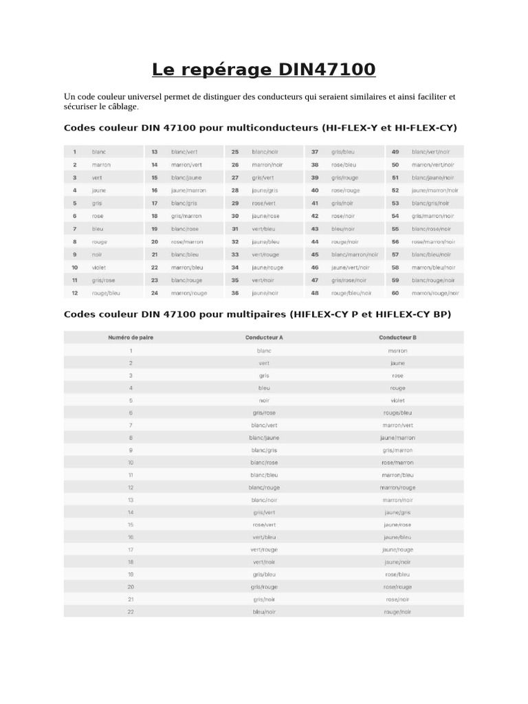 Codes Couleur DIN 47100 pour Câblage | PDF