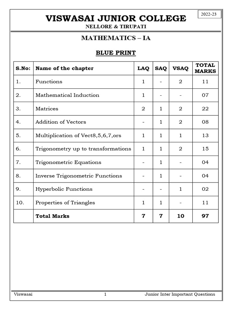 JR Maths I A Imp Que 2022-2023 | PDF | Function (Mathematics) | Matrix ...