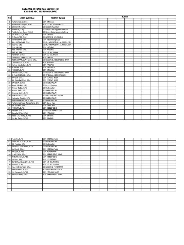 Daftar Guru PAI SD di Murung Pudak | PDF