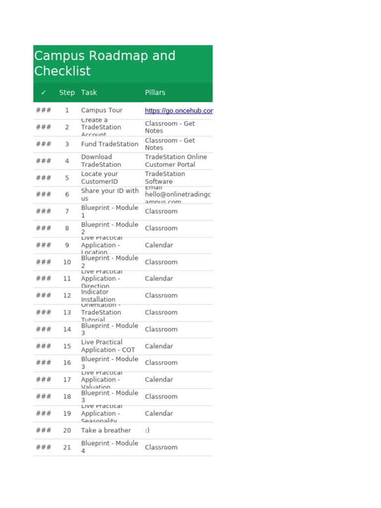 Campus Roadmap - Checklist | PDF | Computing