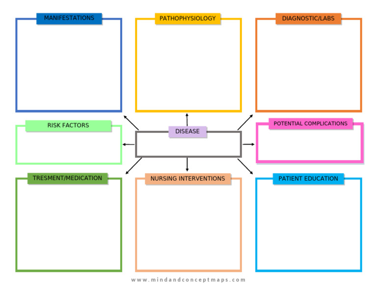 Disease Overview and Nursing Care Guide | PDF