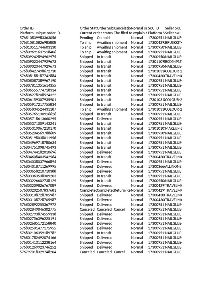 Order Status and Product Details Report | PDF