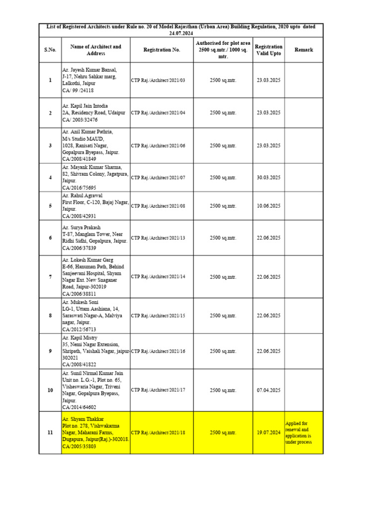 Rajasthan Registered Architects List | PDF