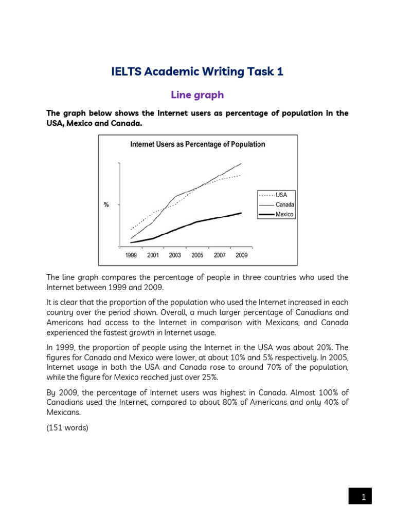 Writing Task 1 Sample Reports | PDF | Landline | Waste