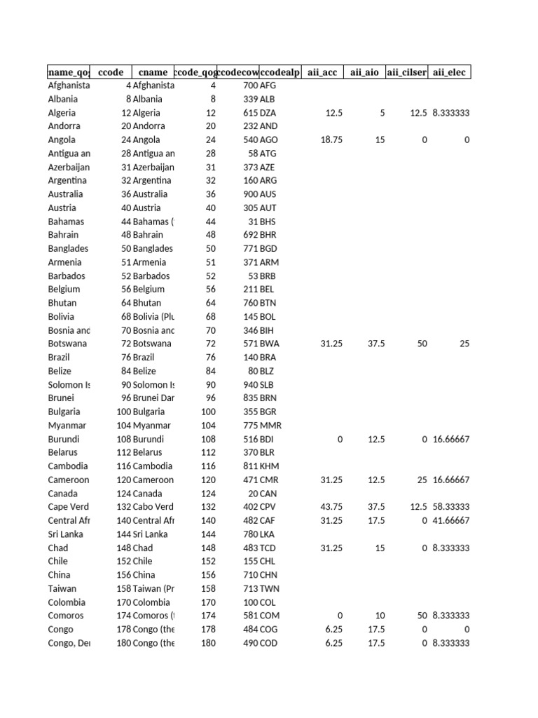 Qog STD Cs Jan25 | PDF