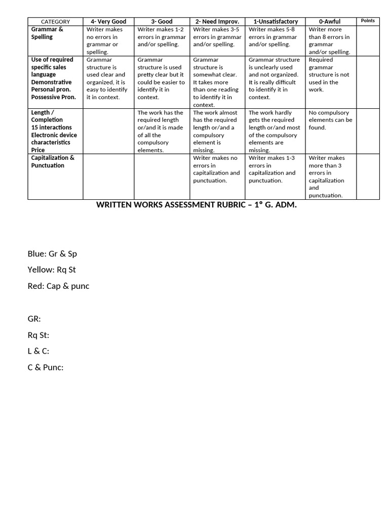 Writing Assessment Rubric Guide | PDF | Human Communication | Linguistics