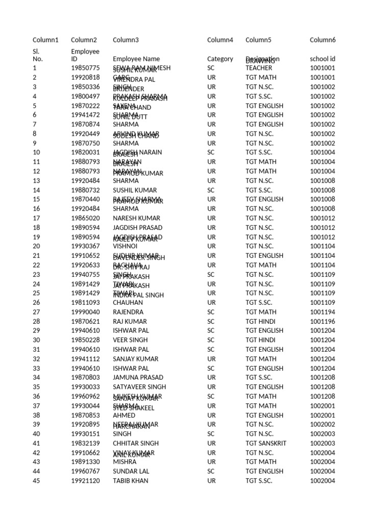 Delhi Govt Teacher Contact List PDF | PDF | Science