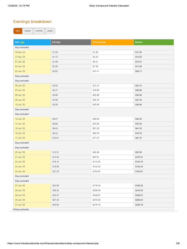 10$ to 1,00,000$ in 90 days | PDF | Interest | Compound Interest