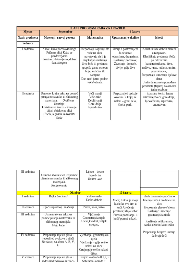 Plan Za I Razed | PDF