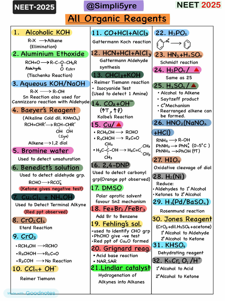 All Organic Reagents | PDF