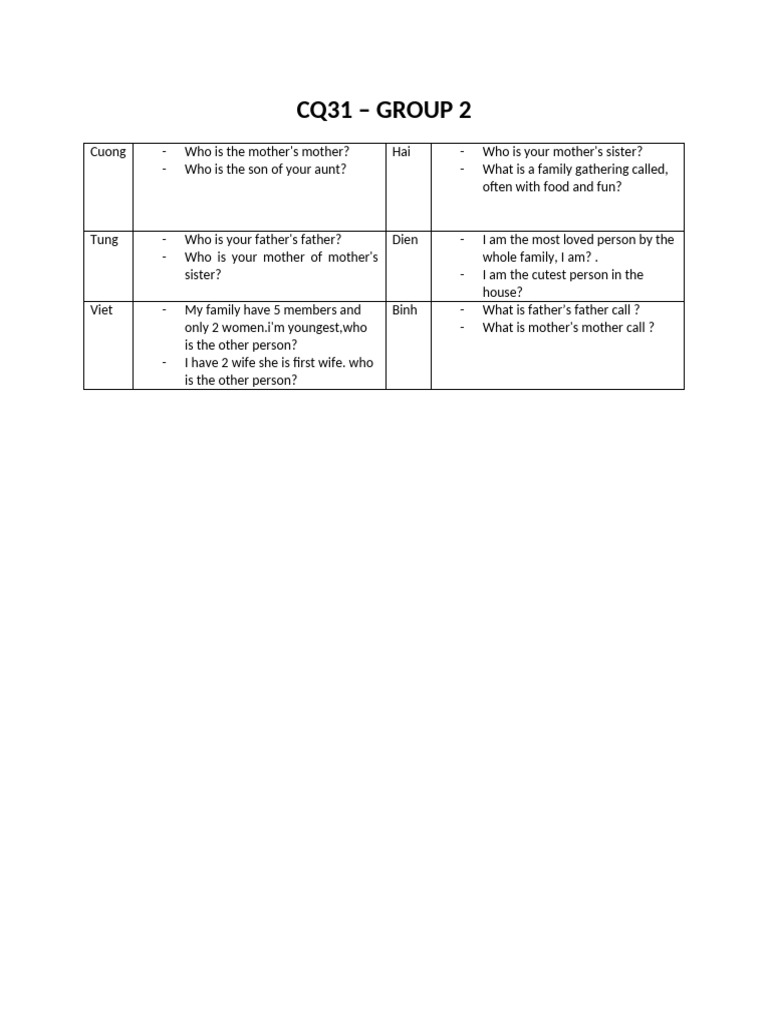 CQ31 - Group 2 | PDF