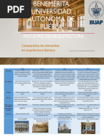 Arquitectura Rococó: Detalles y Ejemplos | PDF | Elementos ...