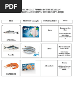 25 Types of Edible Fish | PDF