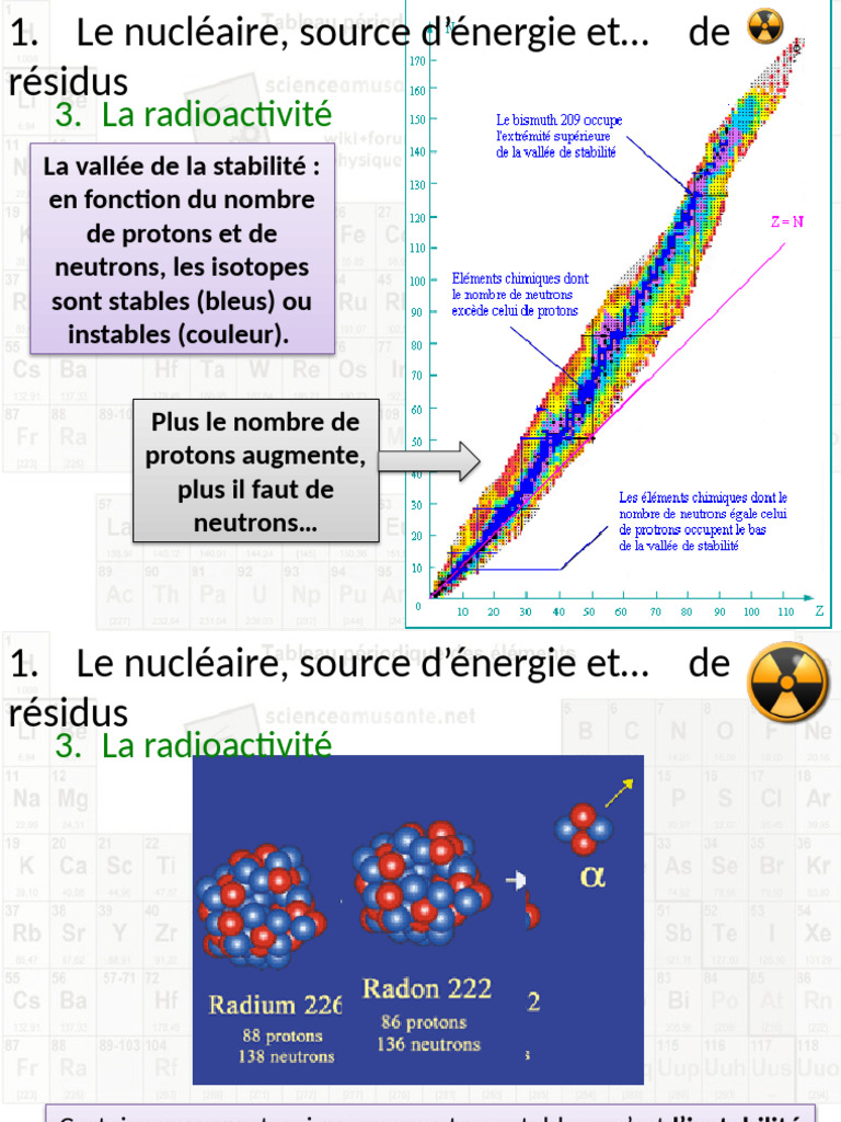 Diagramme de Segré et Radioactivité PDF Noyau atomique Neutron — free download