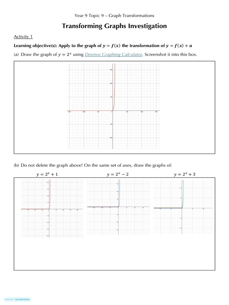 Year 9 Graph Transformations Guide | PDF