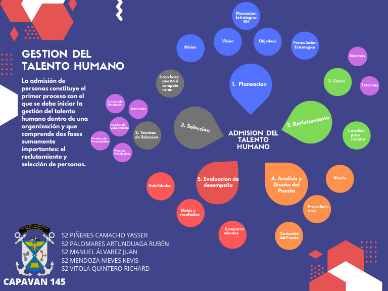 Mapa Mental Unidad 2 - Admision Del Talento Humano | PDF | Psicología ...