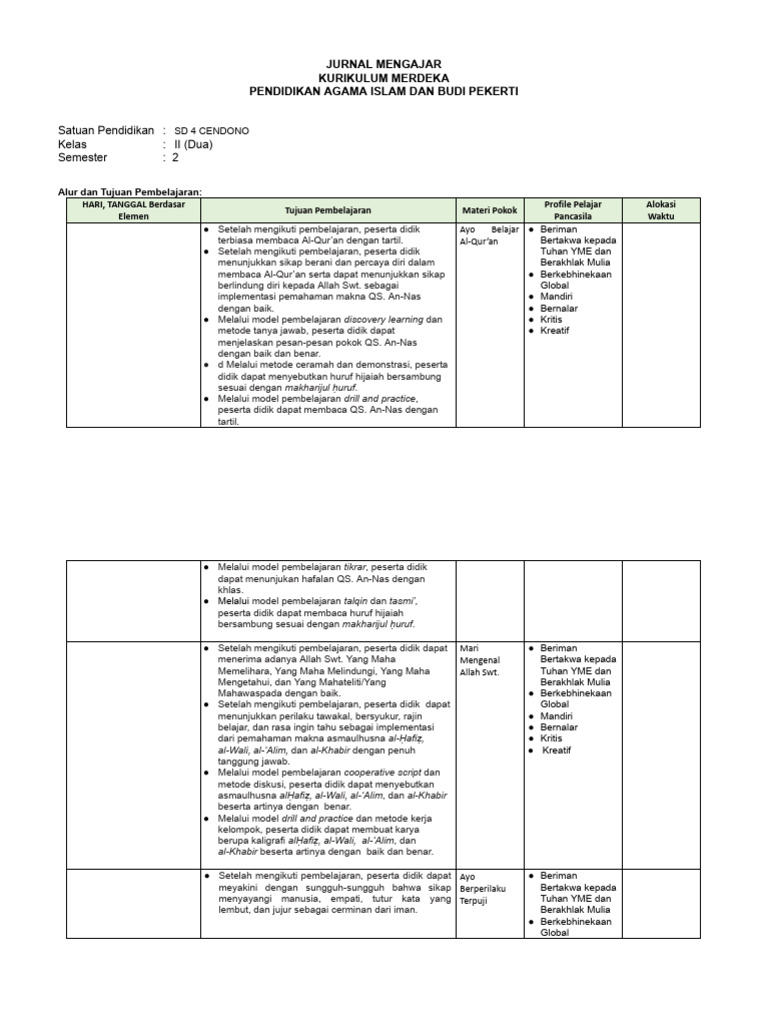 2 Jurnal Mengajar Pai BP Kelas 2 - Ahmad Burhan, S.pd.i | PDF