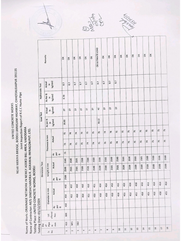 Test Reports DRA | PDF
