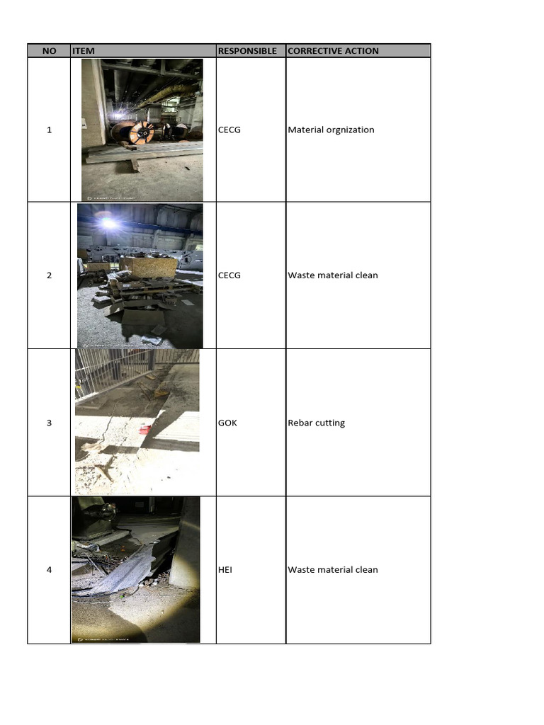 Construction Site Corrective Actions | PDF