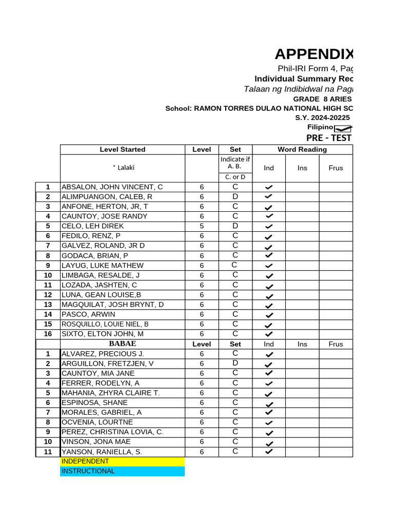 oral-reading-pre-test-2024-2025-pdf-reading-process-learning