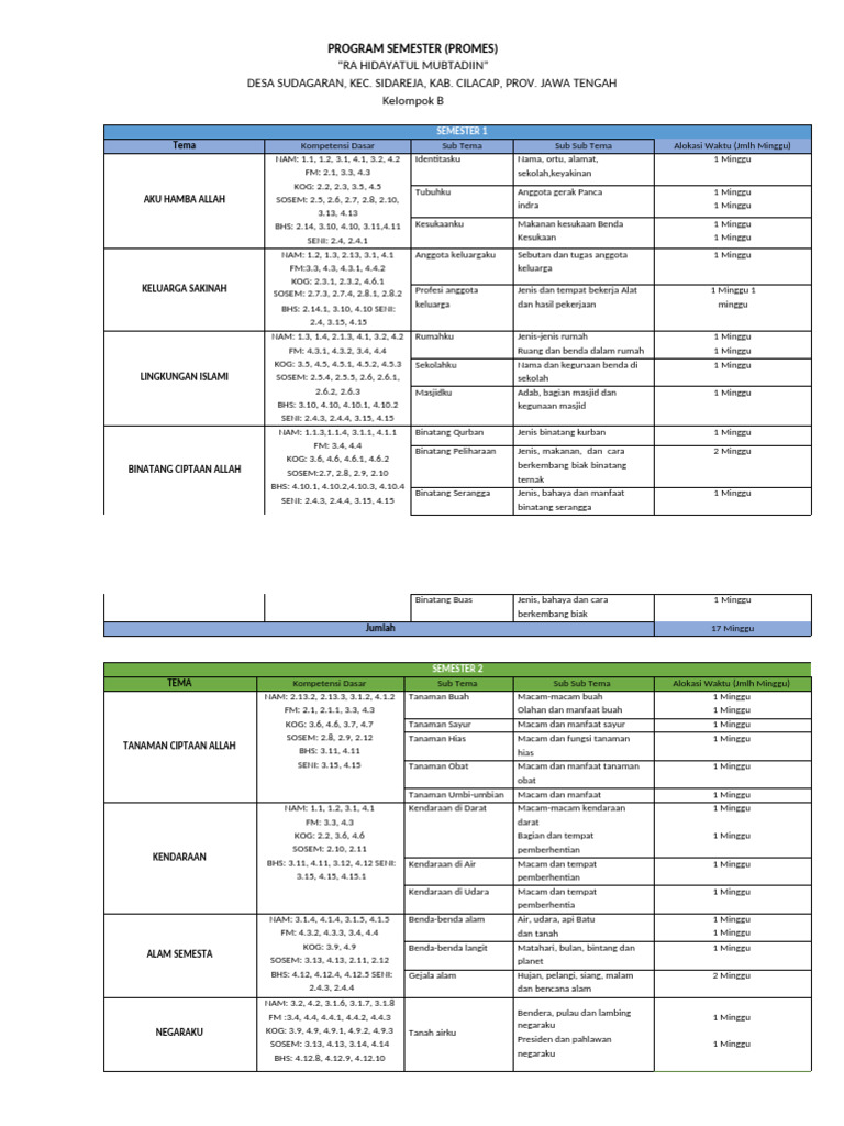 Program Semester RA Hidayatul Mubtadiin | PDF