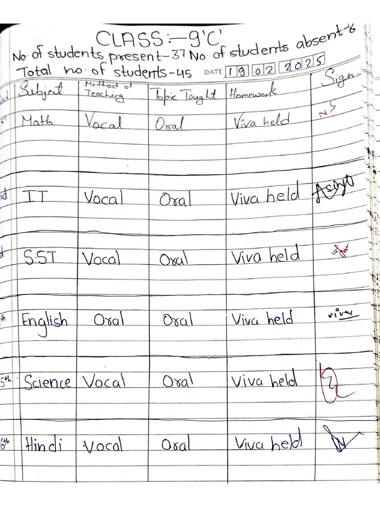 Class 9 c-5 | PDF