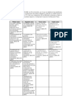 Tabla Comparativa Sec Und Aria