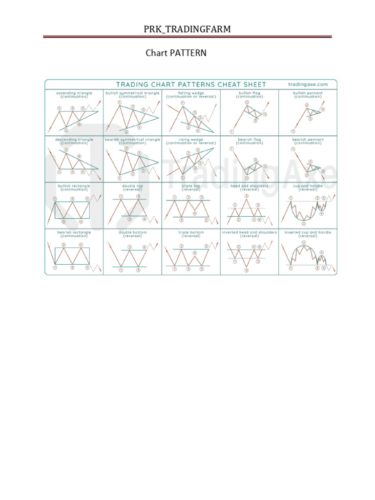 Understanding Pennant Chart Patterns | PDF | Market Trend | Technical ...