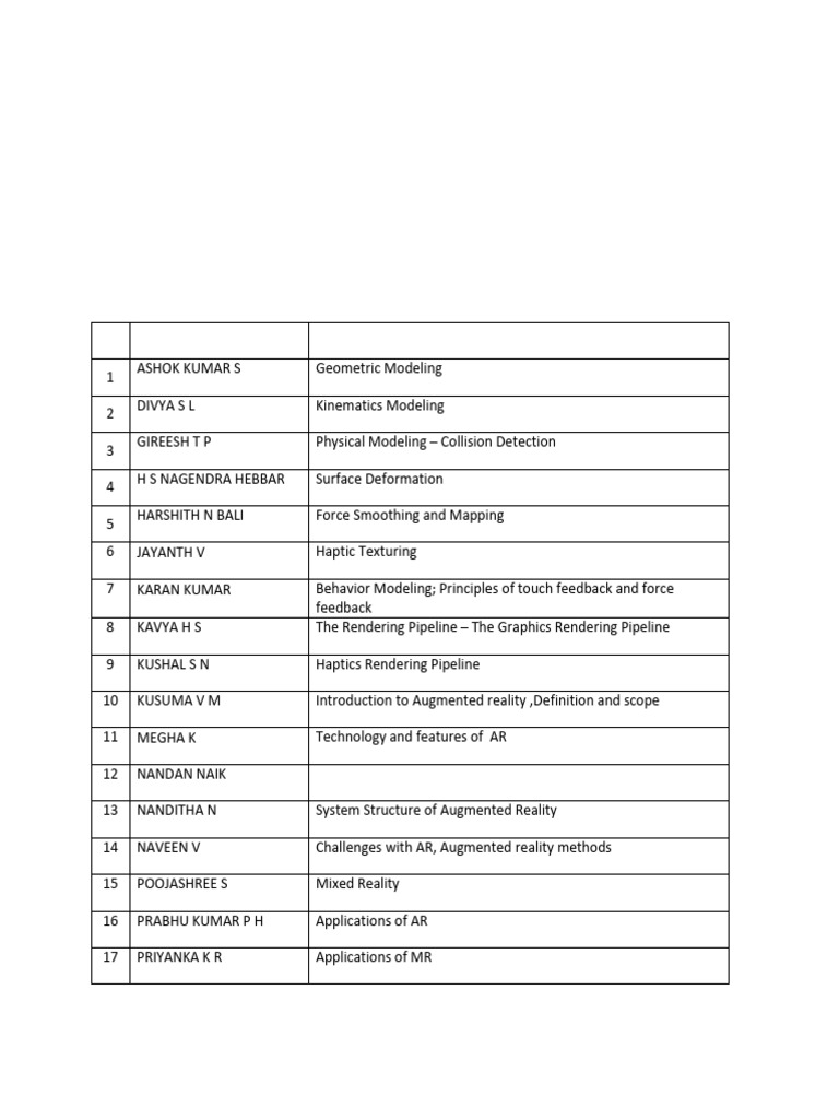 Abl List | PDF