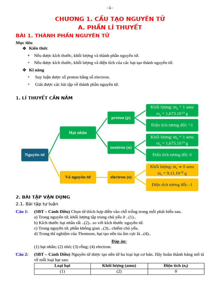 Chương 1. Cấu Tạo Nguyên Tử (Bản Gv - Form 2025) | PDF
