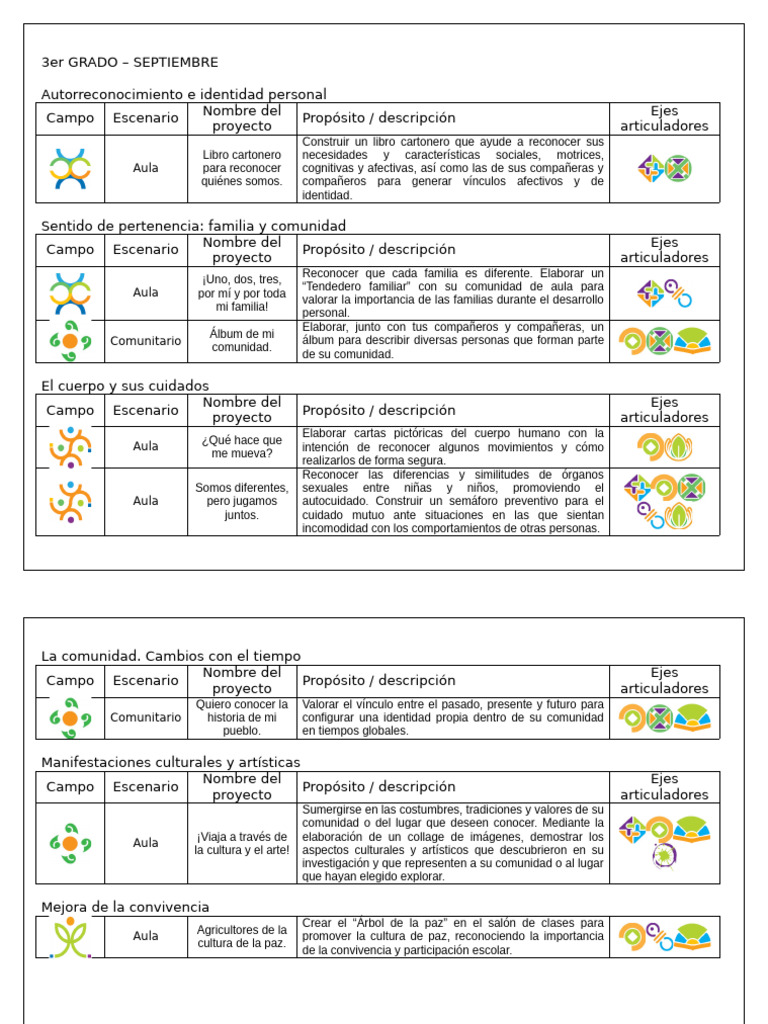Proyectos Educativos 3er Grado | PDF | Comunidad | Residuos