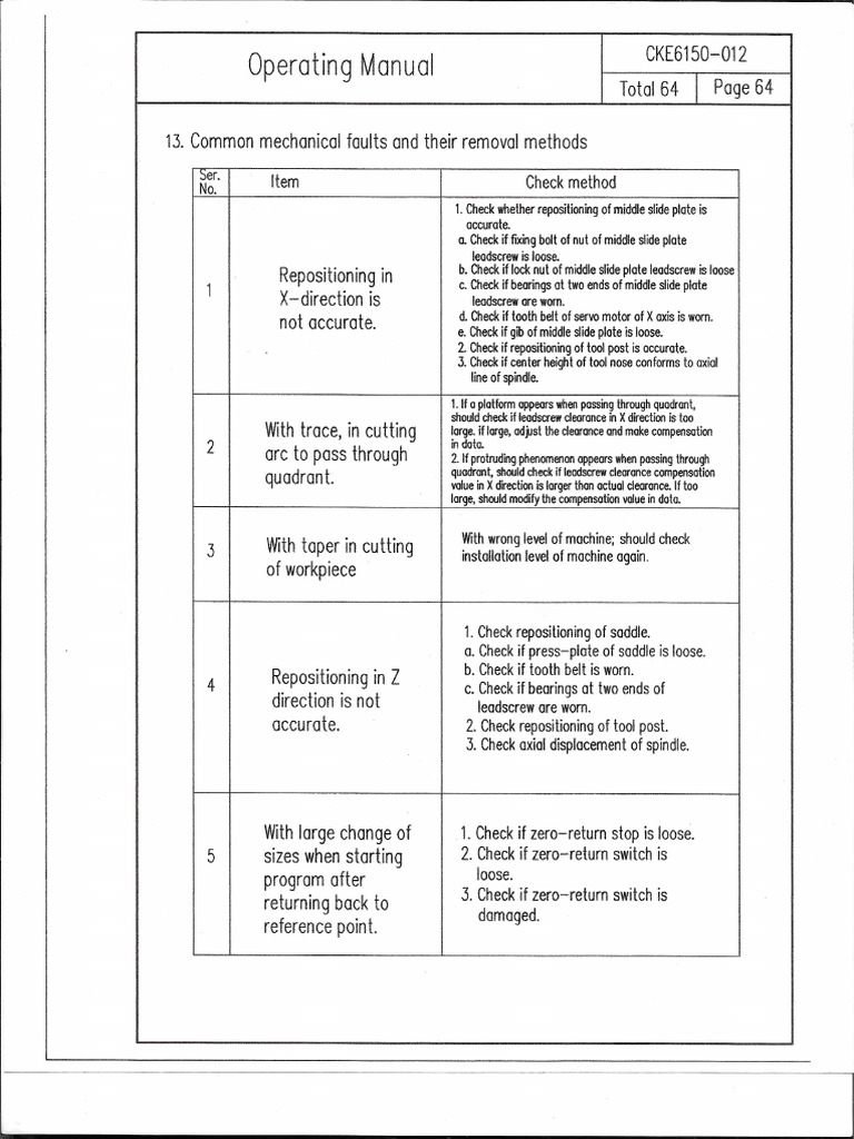 Page 64 | PDF