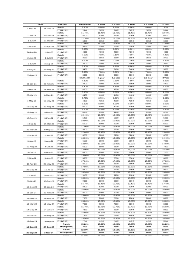 SSA SSC 14 Feb | PDF