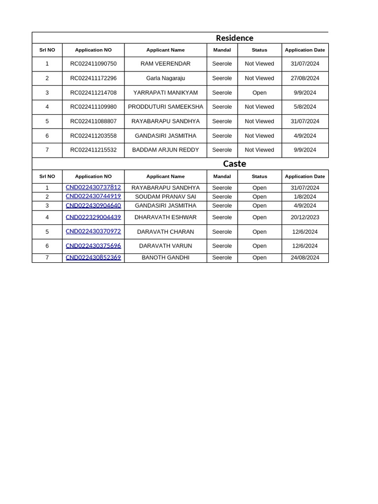 Residence Application Status Overview | PDF