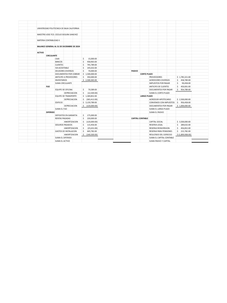 Balance General 2024 UABC | PDF | Contabilidad | Hoja de balance