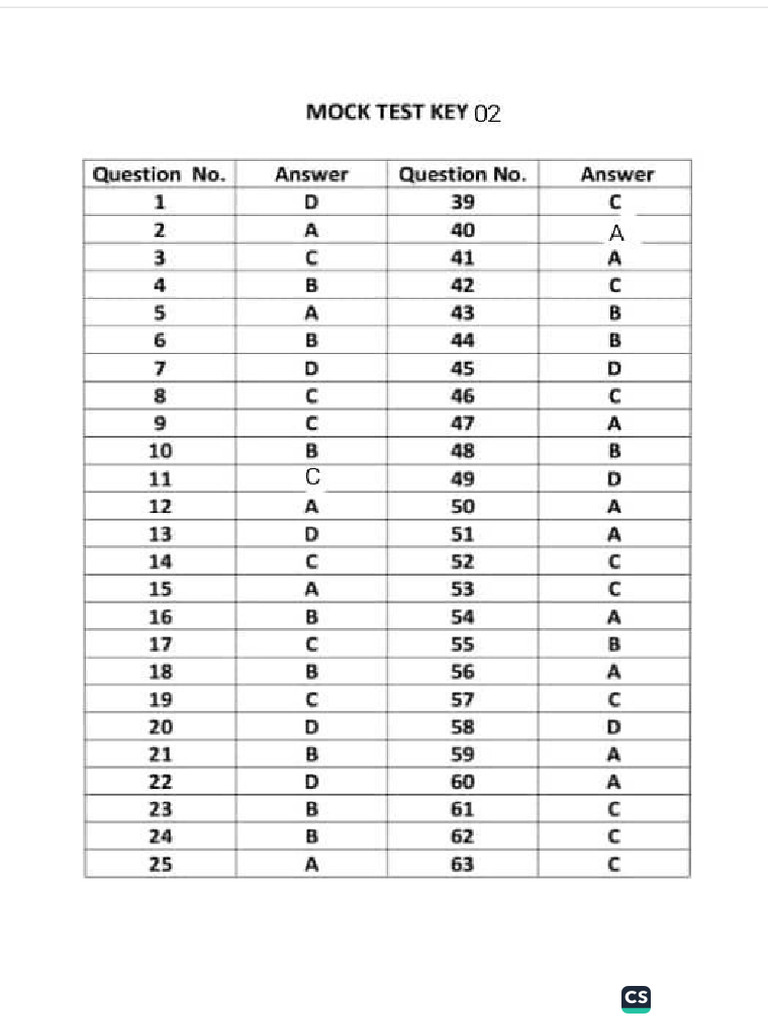 LAT Mock Test 02 Key by TLA | PDF