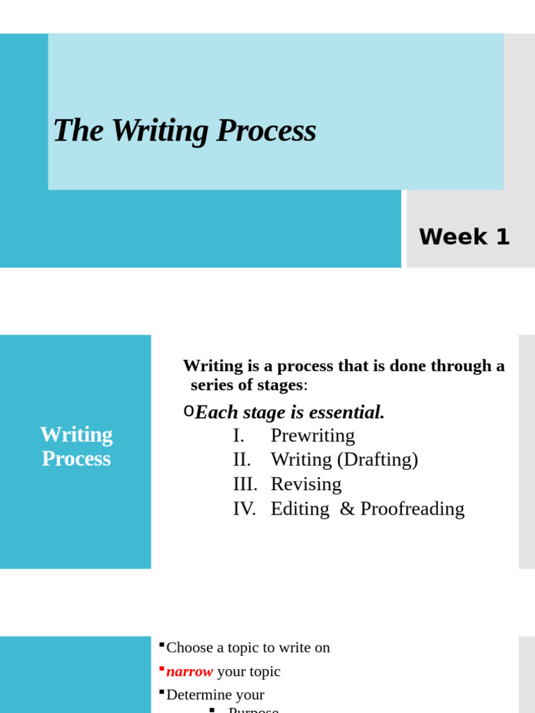 Week 1 - EW - Writing Process | PDF | Essays | Brainstorming