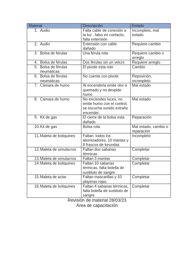 Revisión de Material de Capacitación | PDF