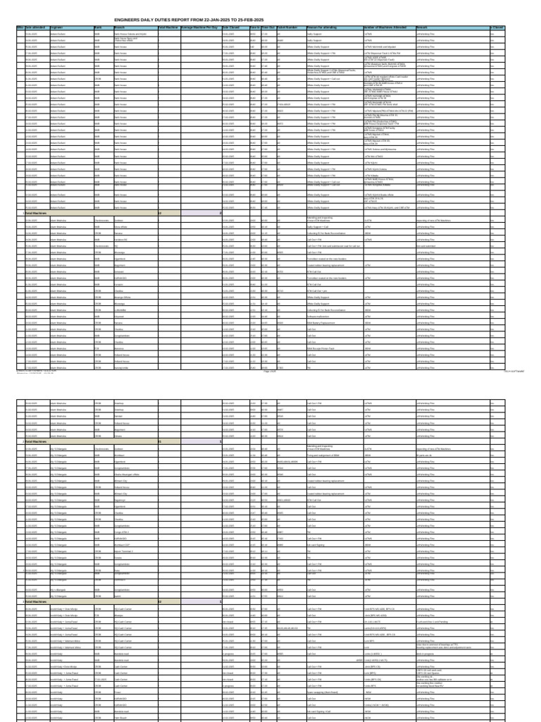 Daily ATM Support Report: Jan-Feb 2025 | PDF | Computing | Computer ...