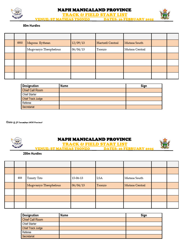 U13 M District Start List - 010305 | PDF | Track And Field | Sport Of ...