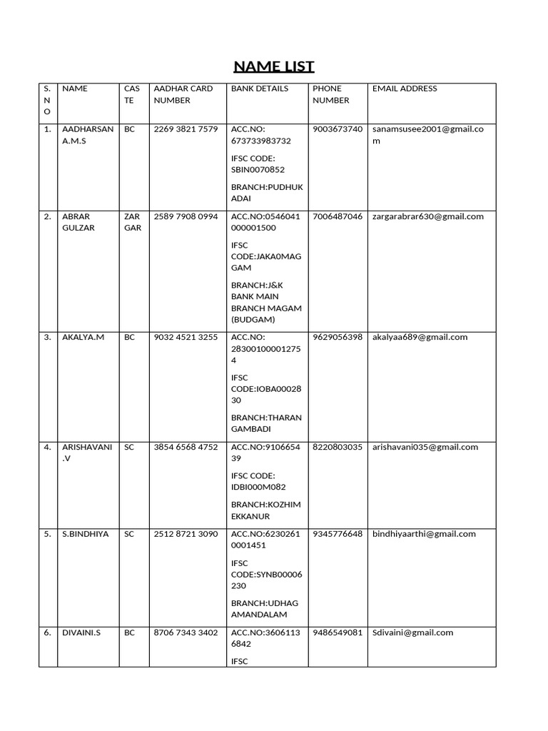 Namelist Aa Final-1 | PDF
