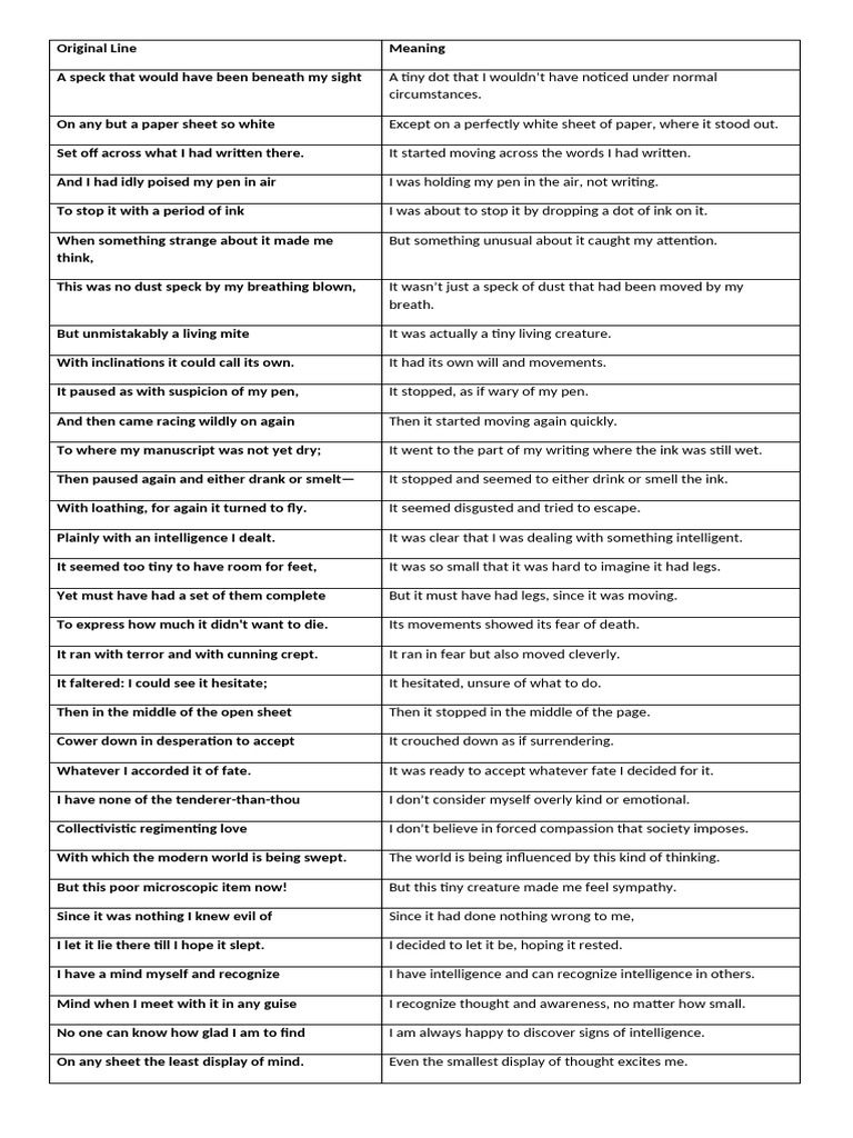 Line-by-Line Analysis of 