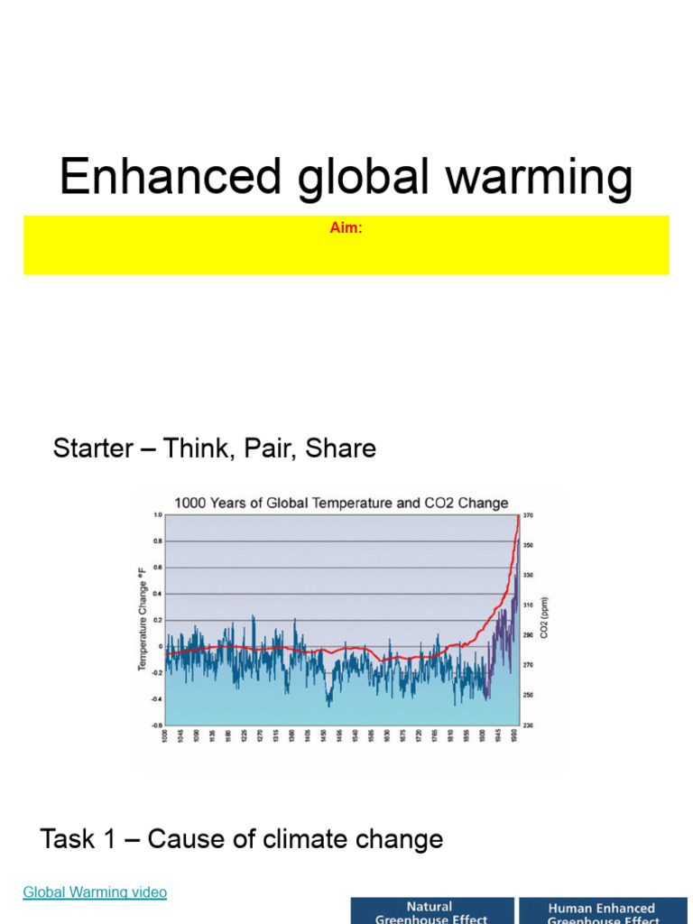 Understanding Enhanced Global Warming | PDF