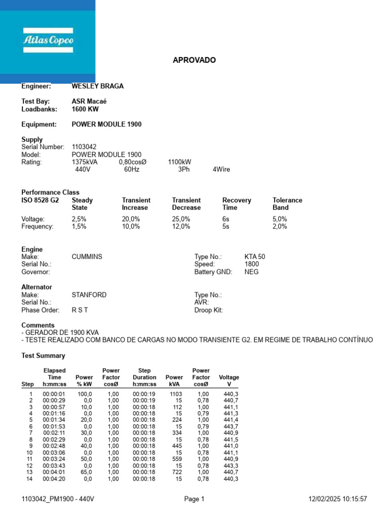 Power Module 1900 Test Report | PDF | Steady State | Frequency