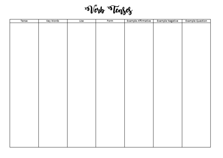 Verbs visual data 4