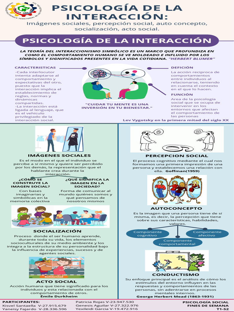 Significado de la Interacción Social | PDF | Sicología | Socialización