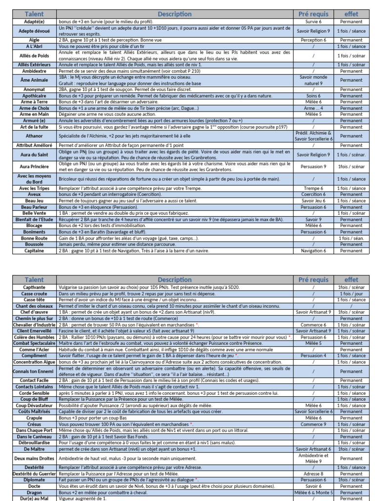 Liste des Talents et Effets RPG | PDF