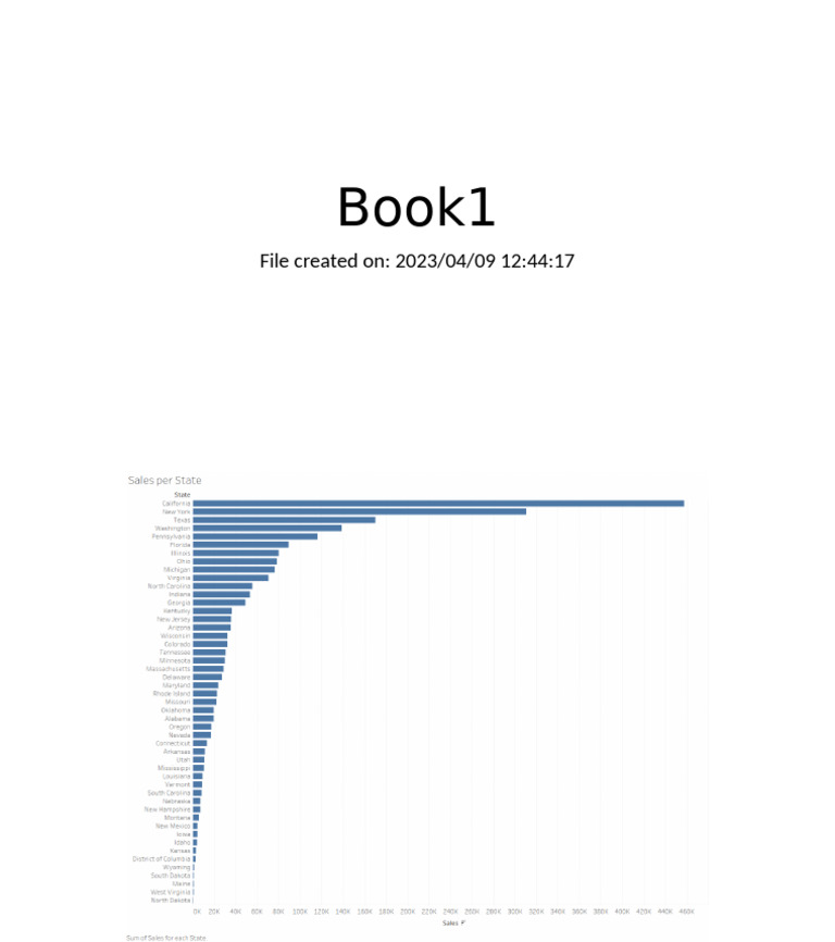 Bar Chart | PDF